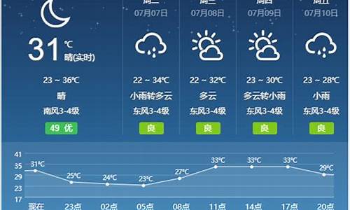 安徽省宿州天气预报15天_安徽省宿州天气预报