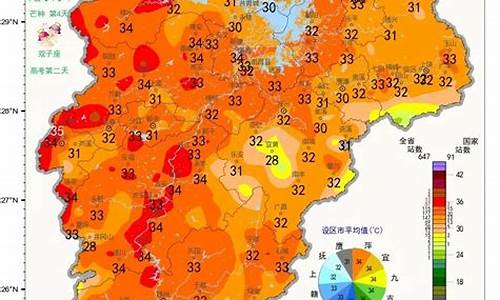 江西南昌天气预报十五天_江西南昌天气15天