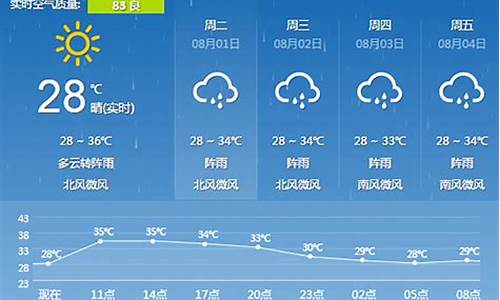 桂林15天天气预报和穿衣指数_桂林未来30天天气预报