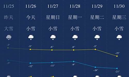 双鸭山天气预报查询一周最新消息_双鸭山天气预报15天查询