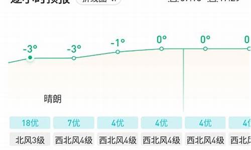 天气预报几点几分下雨_武强天气预报几点几分下雨