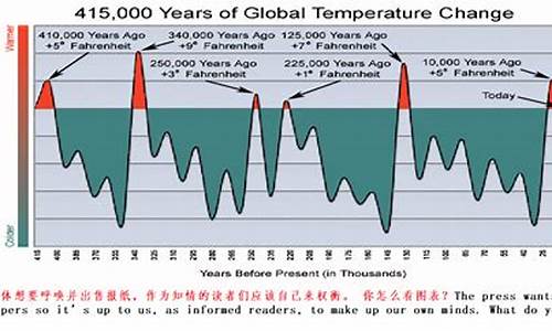 历史时期的气候变化_历史时期的气候变化有哪些