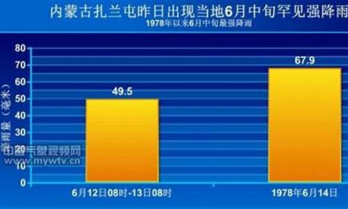 扎兰屯天气预报40天_扎兰屯天气预报15天气预报一周