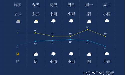 来宾一周天气预报查询_来宾一周内天气预报