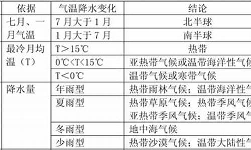 冰箱的气温是多少度?_冰箱的气候类型是怎么定义的有什么用