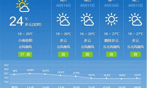 临淄天气24小时预报_临淄天气实时天气预报