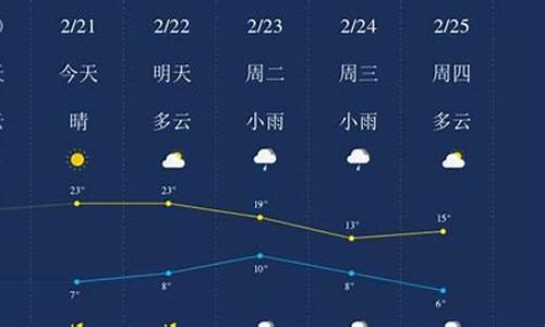 广元天气预报15天气报_广元天气预报15天查询结果