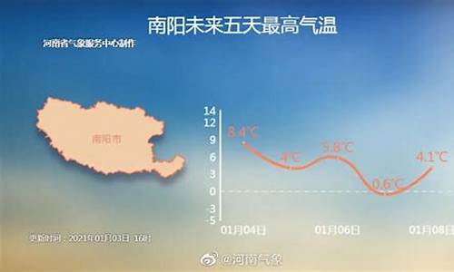 河南南阳天气预报一周七天_河南南阳天气预报一周