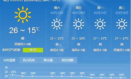 大连一周天气预报15天查询结果_大连一周天气查询