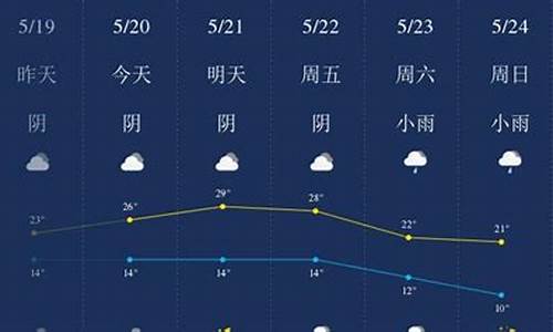 武威天气预报一周7天_武威天气预报一周天气