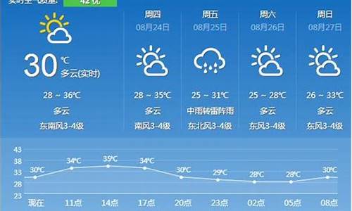 镇江天气预报降水概率_镇江天气预报降水概率查询