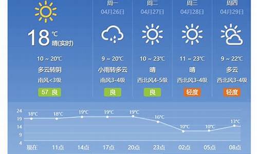 北京气预报7天查询_北京气象预报7天