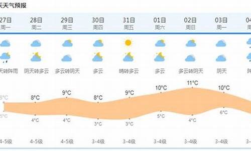 半个天气预报十五天_半个天气预报十五天准确吗