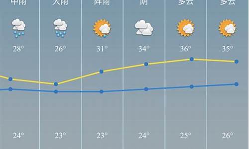 一周天气预报慈溪_一周天气预报慈溪15天