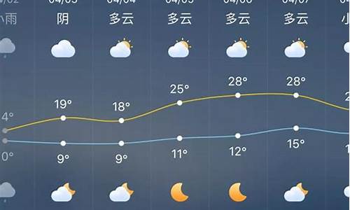 涟源天气未来7天预报_涟源天气