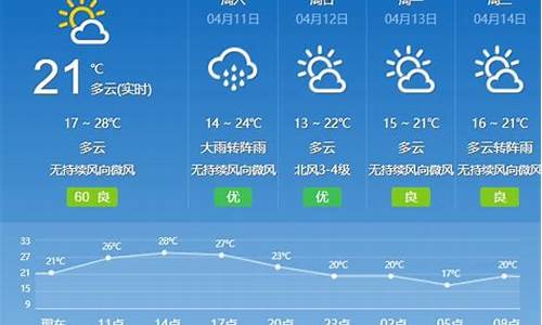 广州天气预报_广州天气预报30天查询