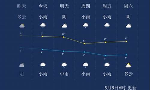 西宁天气预报30天查询一个月_西宁天气预报30天准确 一个月