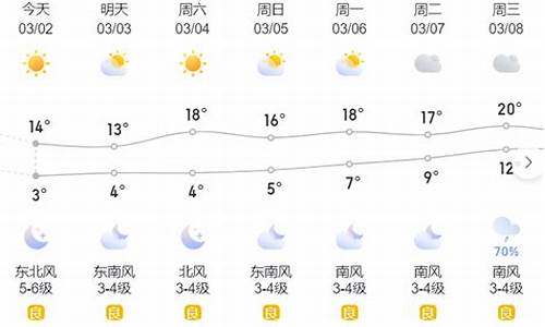 浙江温岭天气预报_浙江温岭天气预报7天