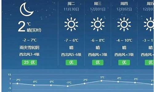 廊坊天气15天预报查询_廊坊地区天气预报15天