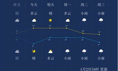 宜春天气预报一周七天_宜春天气预报一周报