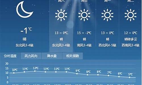 漯河天气预报一周15天_漯河天气预报7天一周