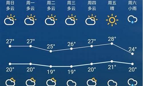 九台天气预报一周七天_九台天气预报一周七天查询