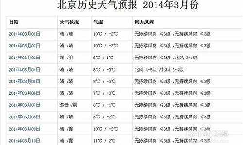 魏县天气预报历史记录查询_魏县天气预报历史记录查询表