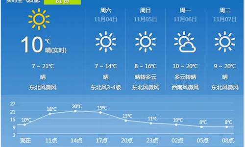 西安天气 穿衣_陕西西安一周天气预报穿衣