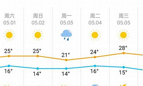 天津天气预报一周前_天津天气前天