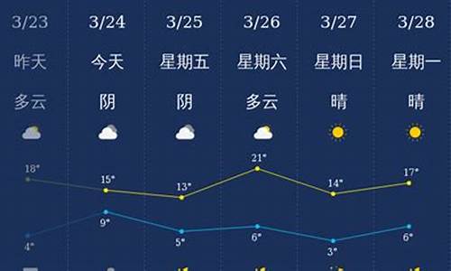 石家庄天气预报一周15天_石家庄天气预报一周