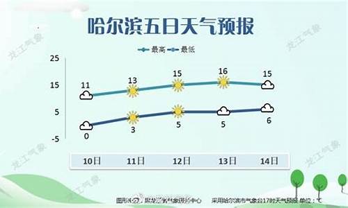 哈尔滨呼兰天气预报呼兰_哈尔滨呼兰天气预报