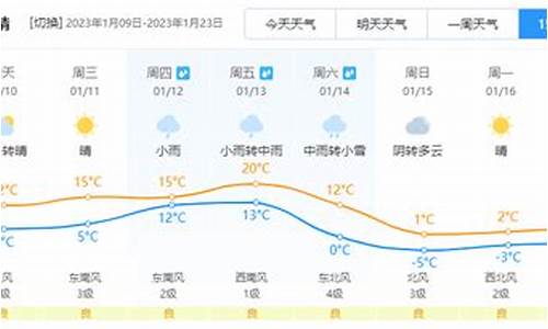 当涂天气_当涂天气预报45天查询