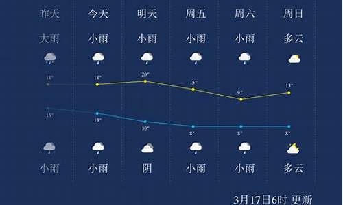 湖北省怀化市天气预报15天_湖南省怀化市天气预报一周