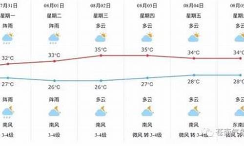 苍南县天气预报明天_苍南县天气预报今天几度