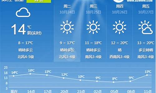 日照未来一周天气_日照未来一周天气预报查询