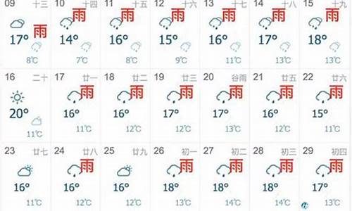 上海未来7天天气预报_上海未来7天天气预报查询