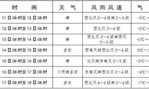 库伦旗天气预报_库伦旗天气预报30天