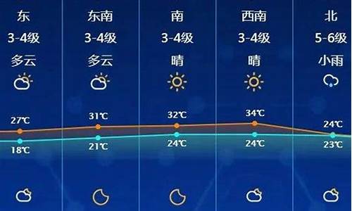 启东天气预报24小时详情_启东天气预报24小时实时