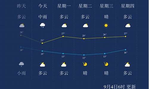 丹东天气24小时预报精准_丹东天气24小时预报