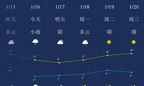 黔西南天气预报15天气_黔西南天气预报