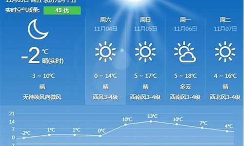 秦皇岛天气预报一周7天_秦皇岛天气预报一周7天查询