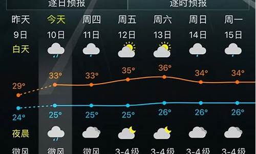 户县天气预报40天查询_户县天气预报