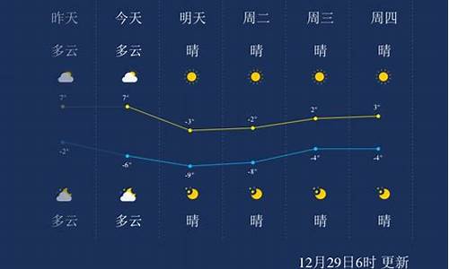 天津天气预报一周七天查询_天津天气预报一周15天30天天气查询2345