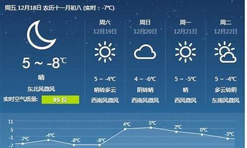 唐山市天气预报15天查询结果_唐山市天气预报15天查询