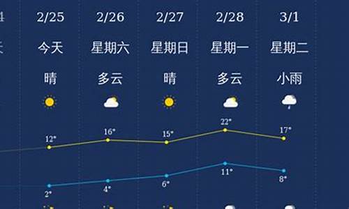 衢州天气预报实时24小时查询_衢州天气预报实时24小时查询百度