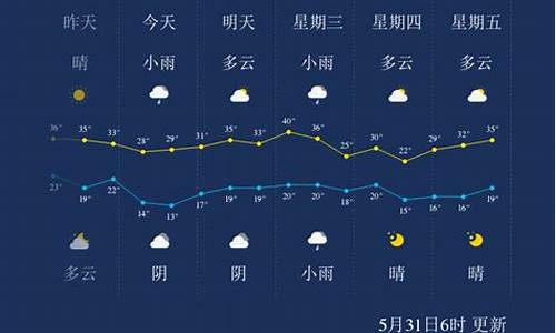 陕西咸阳天气预报2345_陕西咸阳天气预报7天