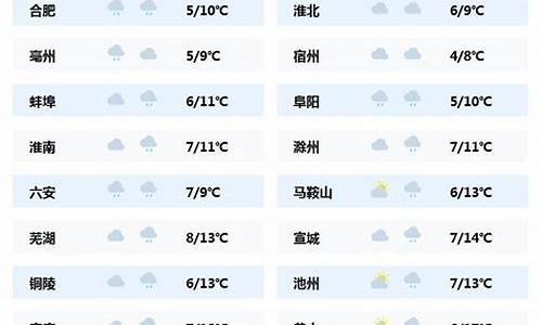 安徽寿县天气预报历史查询_安徽寿县天气预报历史