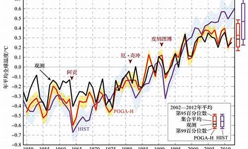 全球气候变化趋势预测分析_全球气候变化趋势预测