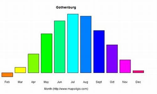 哥德堡气候相当于中国哪个城市_哥德堡气候