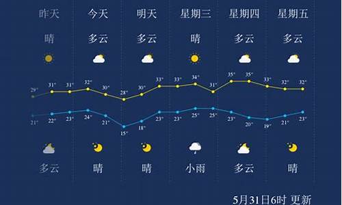 湖北孝感天气_湖北孝感天气预报30天查询结果